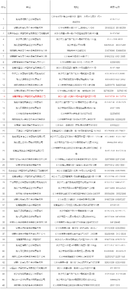 2012年長沙市外匯年檢業務會計師事務所推薦名單 - http___www.runhong.net.png